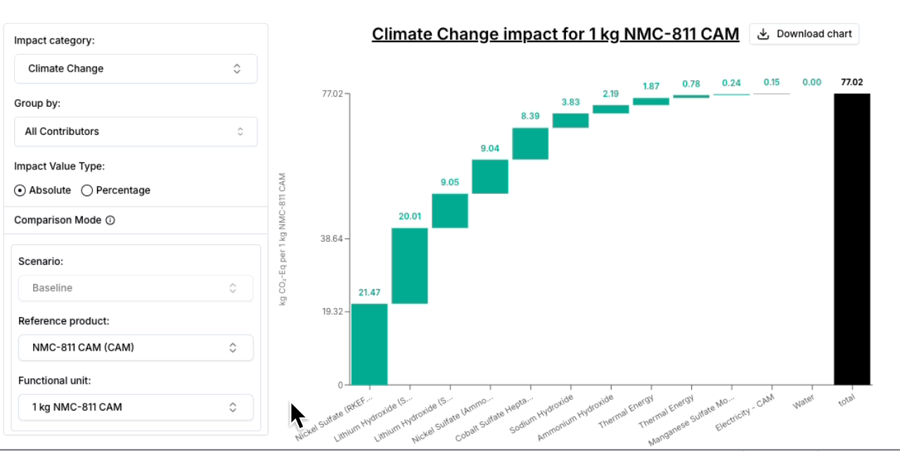 Manage Functional Units Graphs